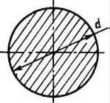 Сечение круг